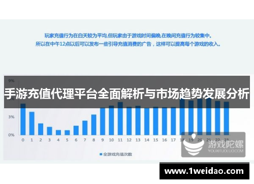 手游充值代理平台全面解析与市场趋势发展分析