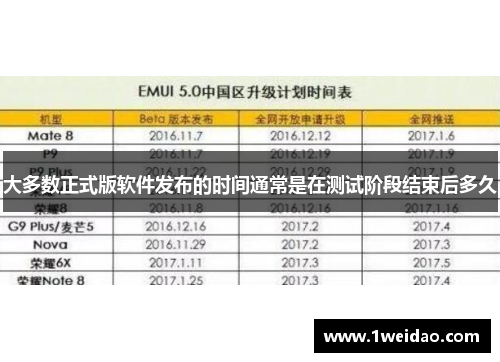 大多数正式版软件发布的时间通常是在测试阶段结束后多久